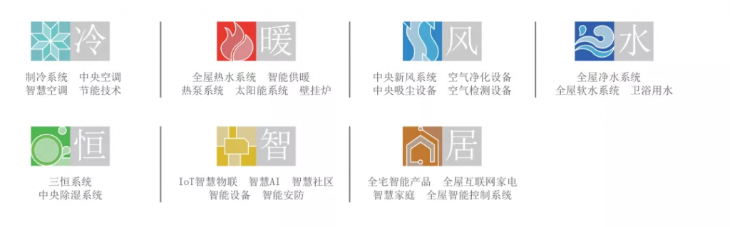 世环会系列展-生态舒适家居展览会2020年全新启航，致力打造生态舒适家！-_上海舒适系统展