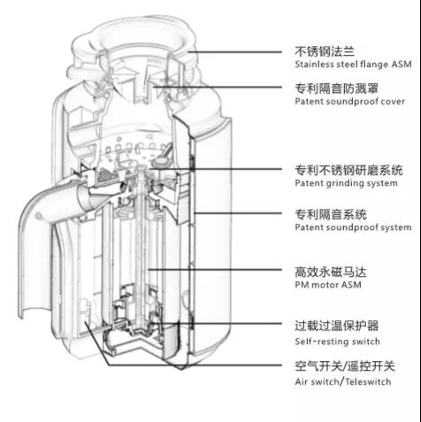 全屋净水丨厨余垃圾处理器销售升温 选购要关注研磨率等指标-_上海舒适系统展