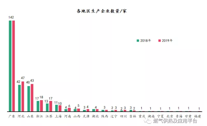 舒适热能丨燃气采暖热水炉产品2019年度市场统计公告-_上海舒适系统展