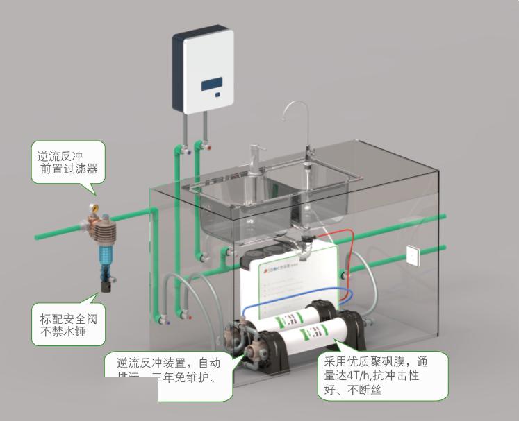 【市场营销】净水器如何挺进房地产行业-_上海舒适系统展