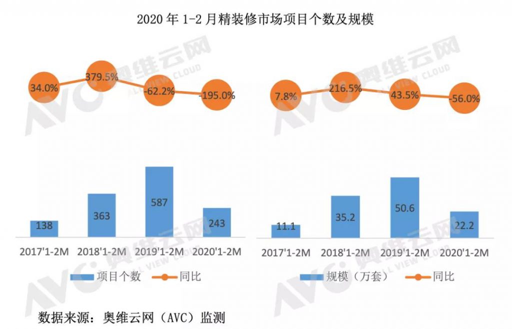 2020年疫情下精装净水市场迎来机遇与挑战-_上海舒适系统展