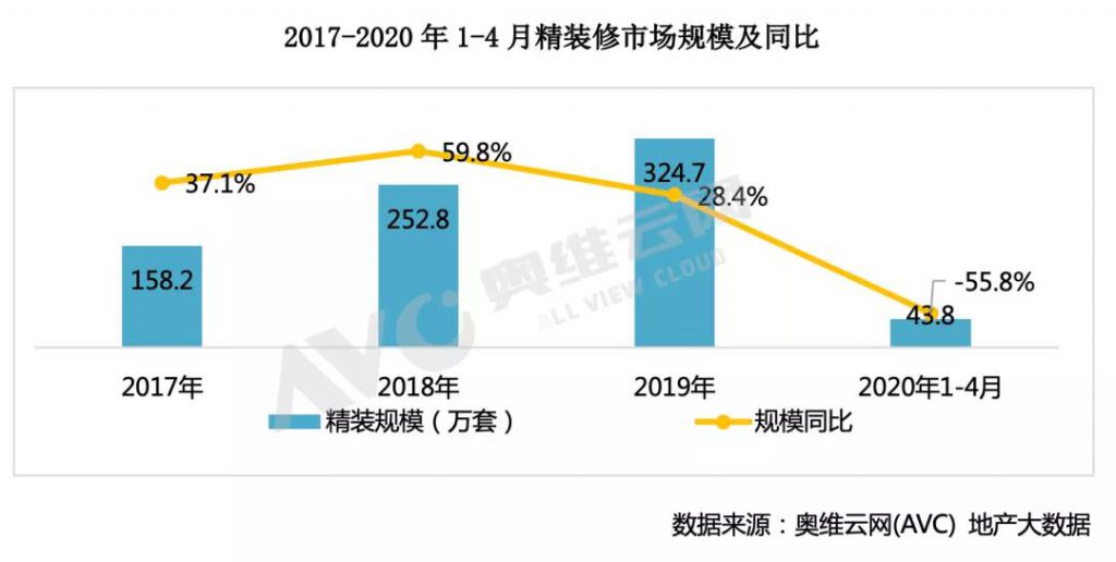 2020年“两会”地产风向标：稳字当头，护航精装-_上海舒适系统展