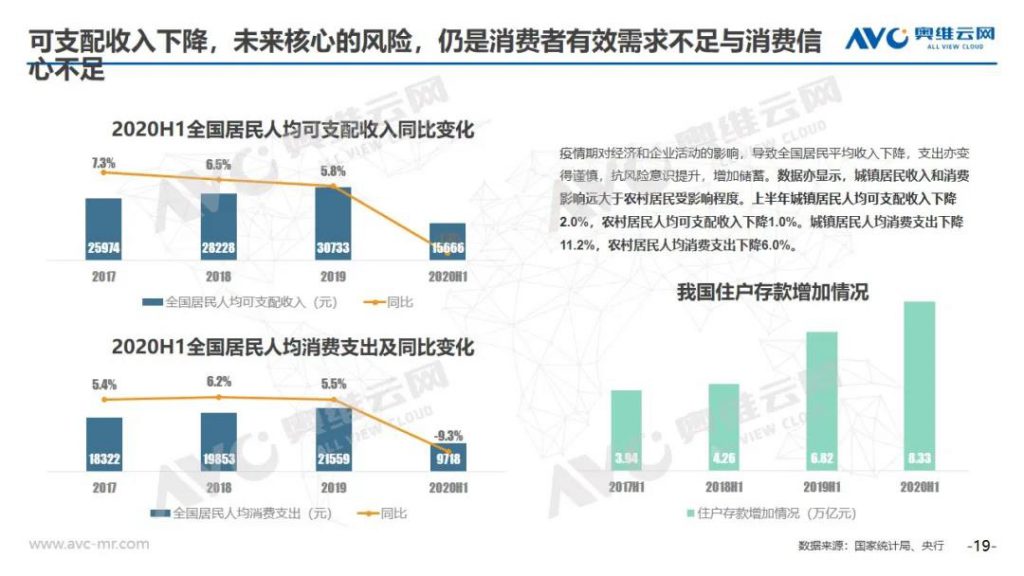 空调半年报 | 2020年中国空调市场h1总结报告-_上海舒适系统展