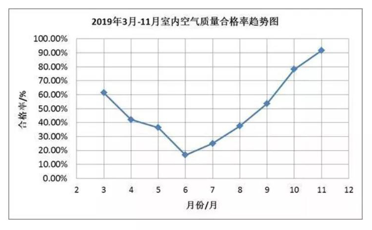 中央新风丨从近年室内空气质量数据看加装新风系统的重要性-_上海舒适系统展