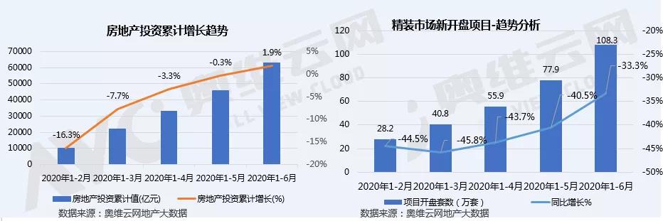 2020年上半年精装智能家居部品配套率增长明显，房企携资本快速切入-_上海舒适系统展