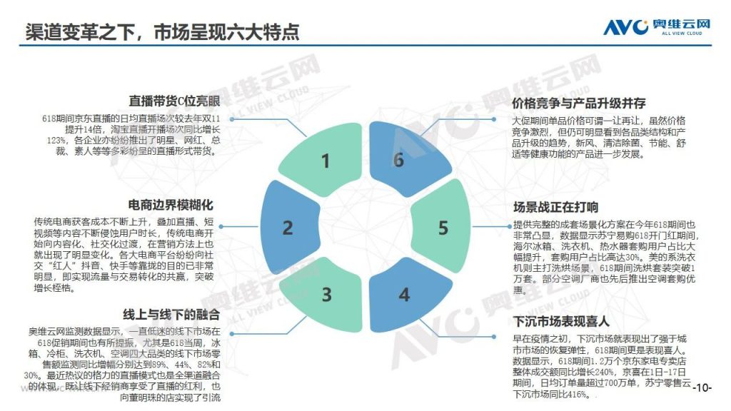 空调半年报 | 2020年中国空调市场h1总结报告-_上海舒适系统展