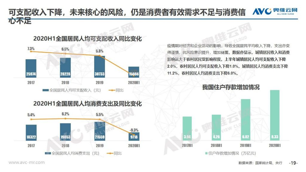 空调半年报 | 2020年中国空调市场h1总结报告-暖通展|上海暖通舒适系统展COMFORTECO CHINA 2025 空调半年报 | 2020年中国空调市场h1总结报告-暖通展|上海暖通舒适系统展COMFORTECO CHINA 2025