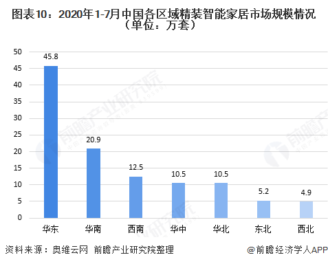 十张图了解2020年中国智能家居行业发展情况 消费升级带动智能家居市场规模快速增长-_上海舒适系统展