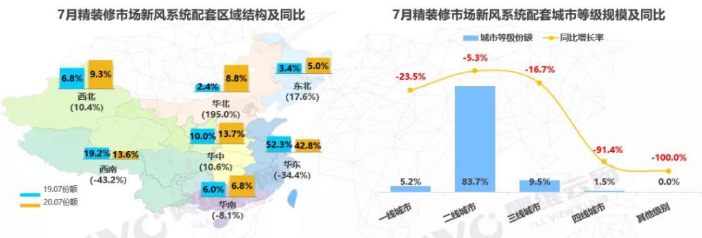 精装修市场新风行业 “小荷才露尖尖角”，大有可为-_上海舒适系统展