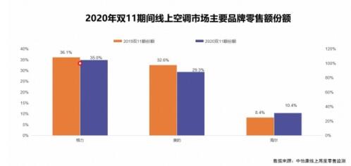 空调市场加速割裂 低价与高质并行-_上海舒适系统展