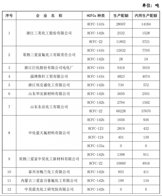 空调业加速淘汰r22制冷剂 安全和环保如何权衡-_上海舒适系统展