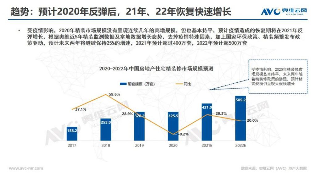 精装市场逆袭，未来绿色建筑引领前行-_上海舒适系统展