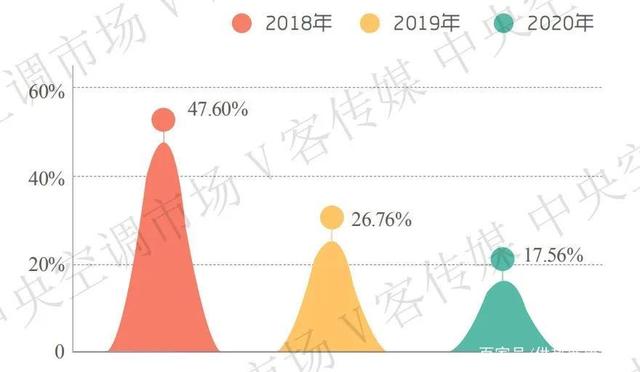 新基建浪潮下“中央空调”加速变革，三大机遇赢未来-_上海舒适系统展