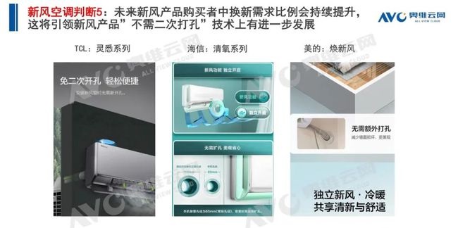 空调Q1盘点 | 空调市场：结构改善初显，新风空调大热-_上海舒适系统展