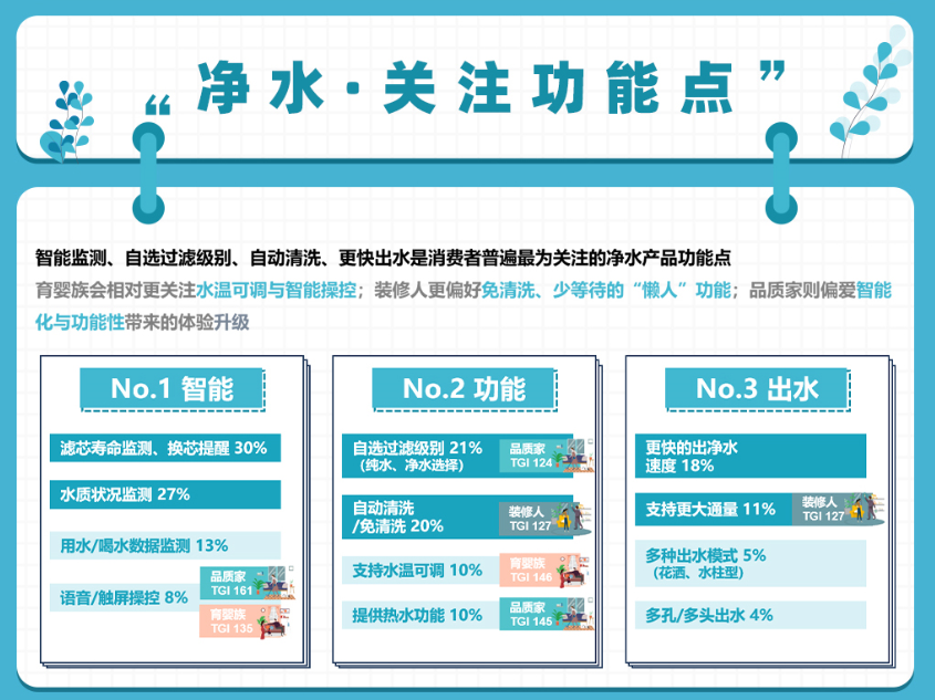 健康饮水成趋势 千亿净饮水市场谁能占得先机？-_上海舒适系统展