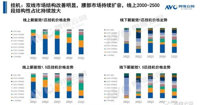 空调q1盘点 | 空调市场：结构改善初显，新风空调大热-_上海舒适系统展