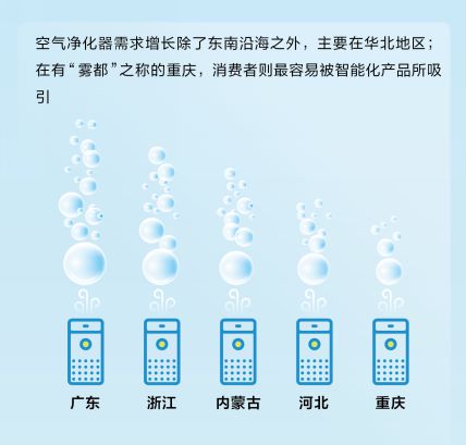 京东大数据发布绿色智能消费发展报告-_上海舒适系统展