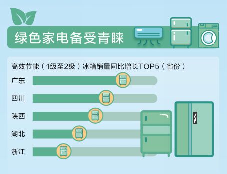京东大数据发布绿色智能消费发展报告-_上海舒适系统展