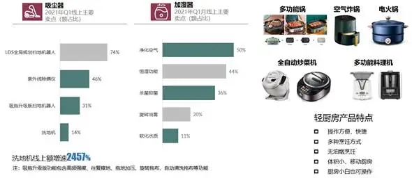 《五一家电换新趋势白皮书》出炉，消费升级重启！-_上海舒适系统展