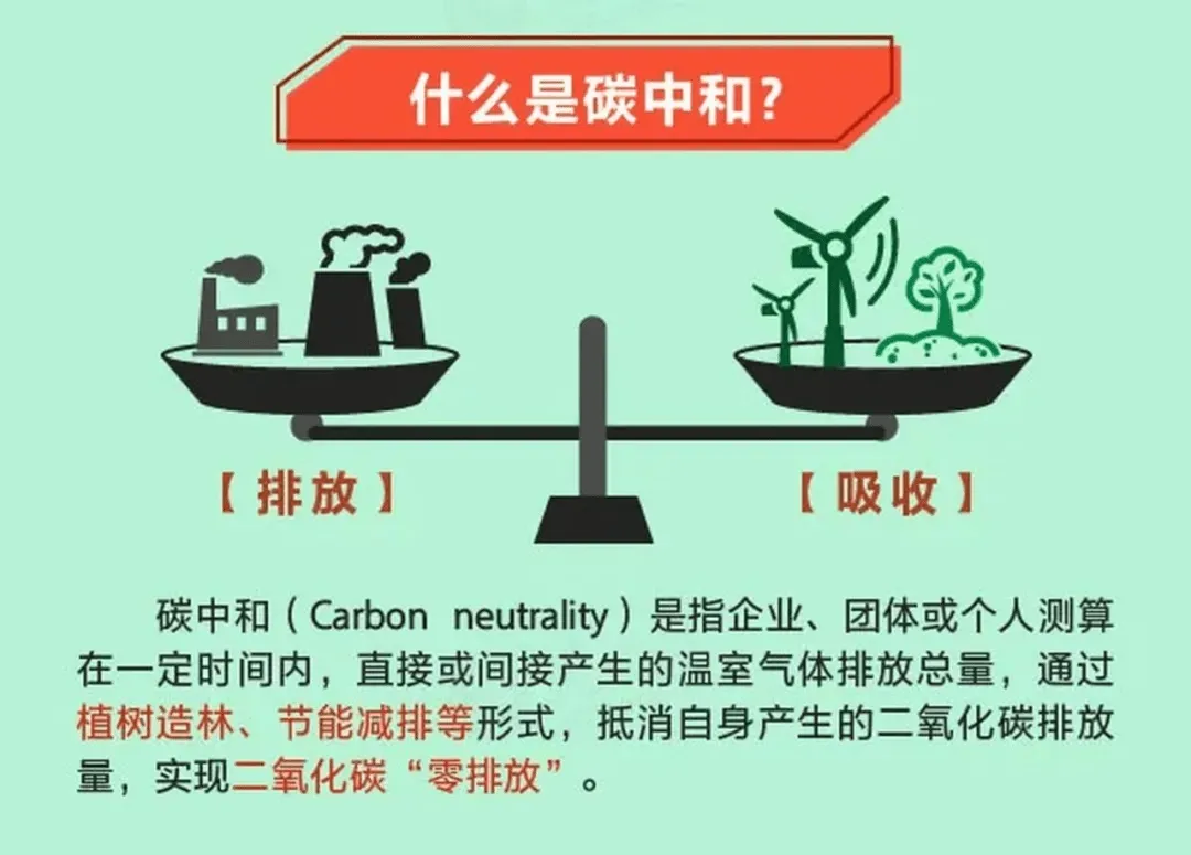 碳中和将成为智能人居产业的下一个蓝海-_上海舒适系统展