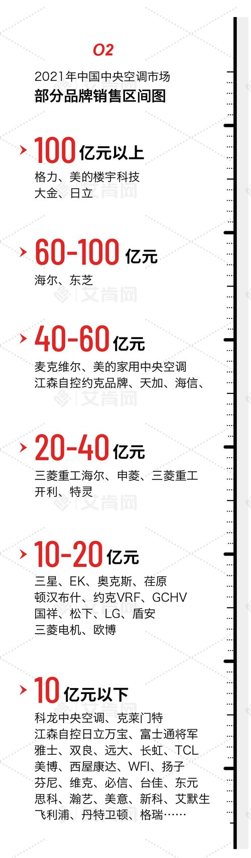 2021年中国中央空调市场迎来报复性增长，全年增长超25%-_上海舒适系统展