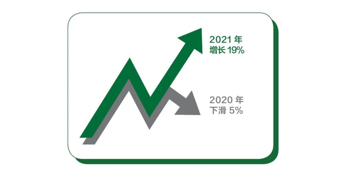 2022年中央空调行业变革风向-_上海舒适系统展