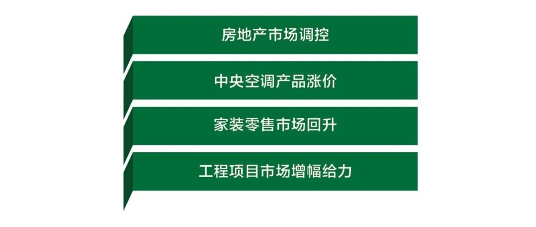 2022年中央空调行业变革风向-_上海舒适系统展
