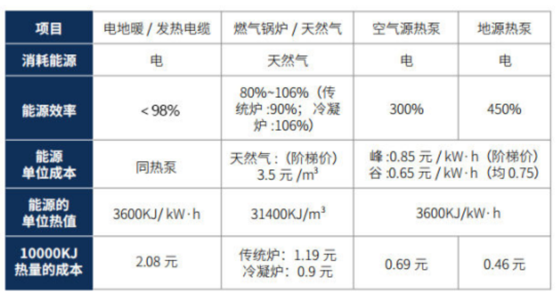 空气能热泵冷暖两联供系统的市场分析-_上海舒适系统展