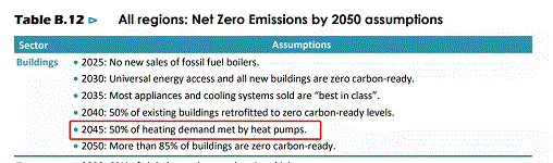 国际能源署2021年度报告：热泵是建筑行业最大的电气化机会