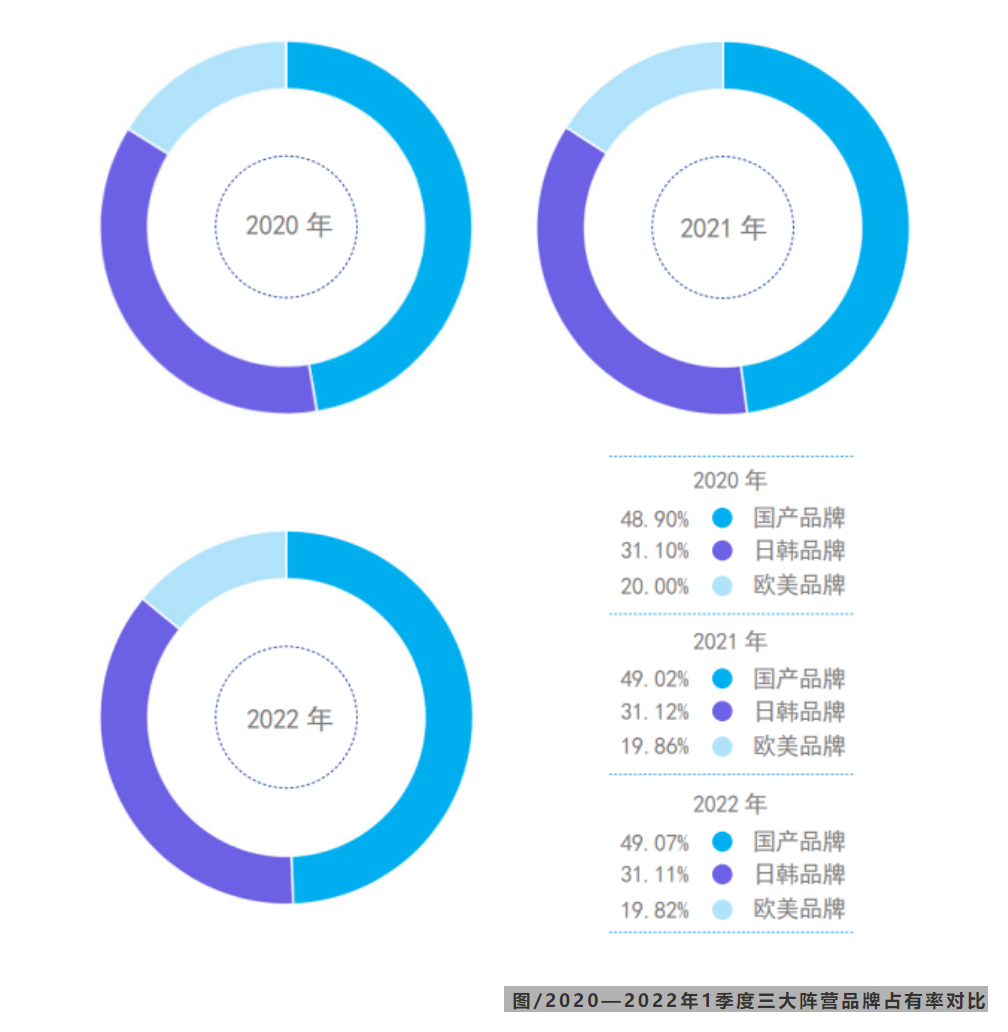 增长13.83%！2022年1季度中央空调市场总结报告-_上海舒适系统展