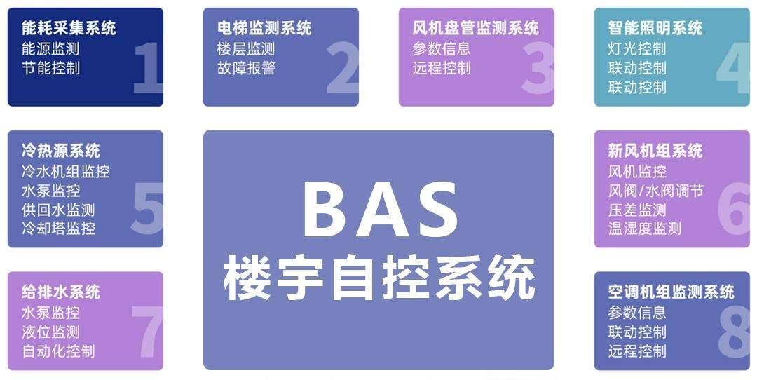 楼宇自控系统已成为智能建筑不可或缺的一部分-_上海舒适系统展