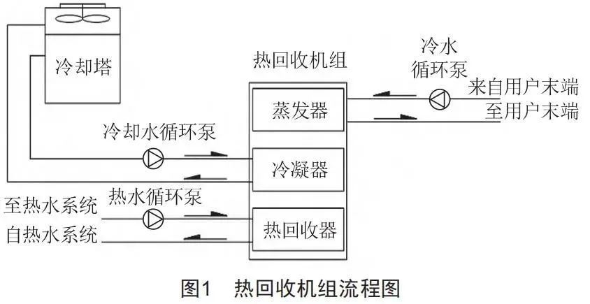 暖通空调节能系统如何助力实现碳达峰、碳中和?- 暖通空调节能系统如何助力实现碳达峰、碳中和?-