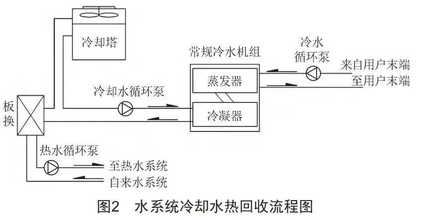 暖通空调节能系统如何助力实现碳达峰、碳中和?- 暖通空调节能系统如何助力实现碳达峰、碳中和?-