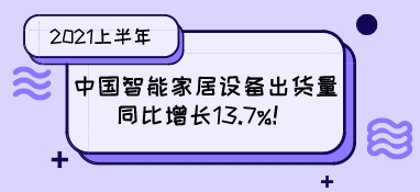 2021上半年中国智能家居设备出货量同比增长13.7%！