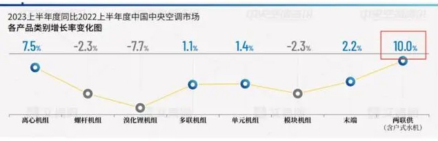 多地天然气价格上调，两联供市场或迎发展助力-_上海舒适系统展