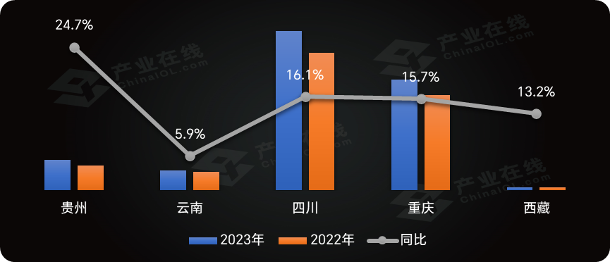 西南领涨，中央空调七大区域市场各有哪些特点-_上海舒适系统展