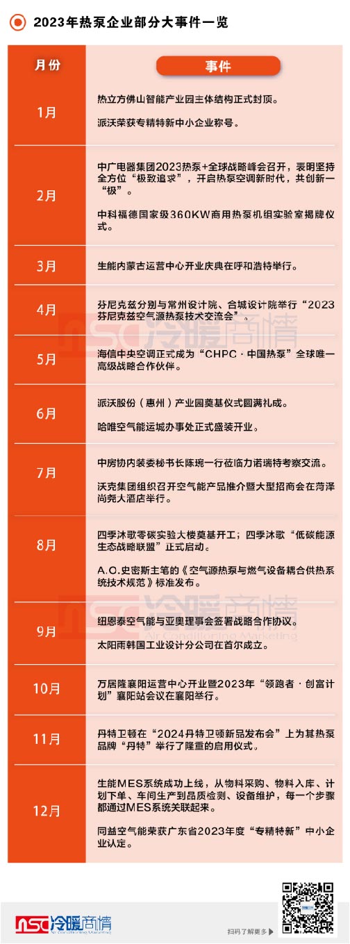 一文看懂┃2023年中国空气能热泵市场关键词-_上海舒适系统展