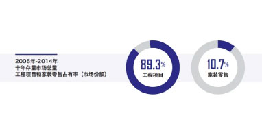 舒适系统展|中央空调存量市场“热辣滚烫”？这泼天的富贵如何接？