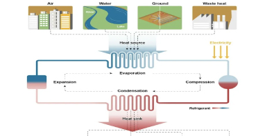 热泵展|中国热泵需求增长，推动碳中和目标实现